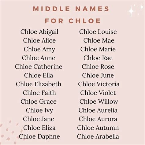 names similar to chloe|names like chloe slang.